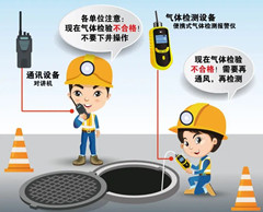 郊区有限空间操作说明